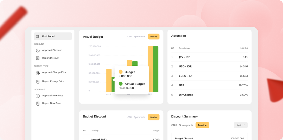 Price Control System