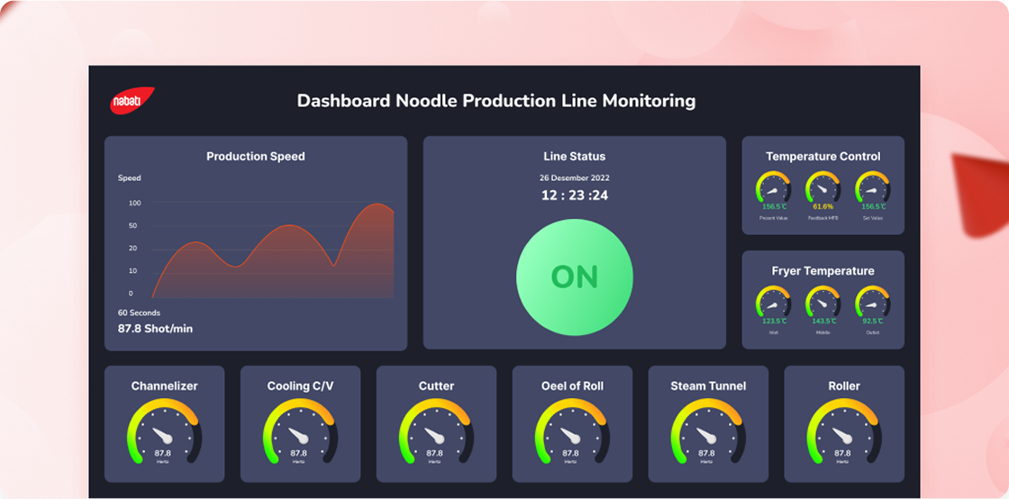 Dashboard Control